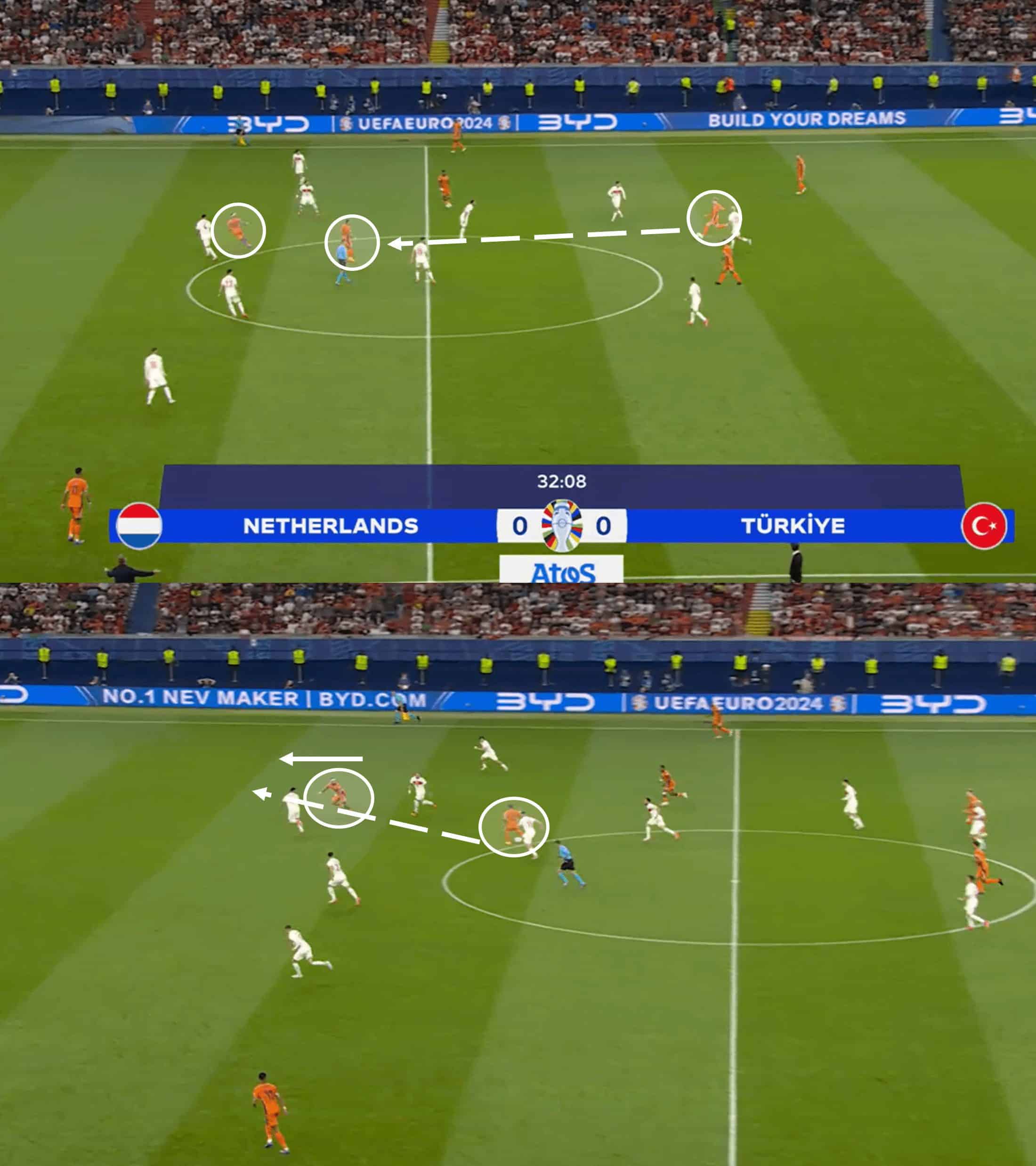 EURO 2024: England vs Netherlands – tactical preview tactics analysis