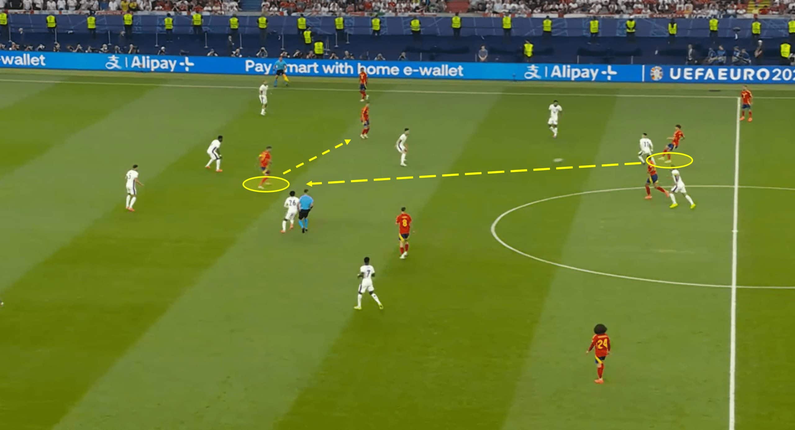 EURO 2024 Final: Spain vs England – tactical analysis tactics