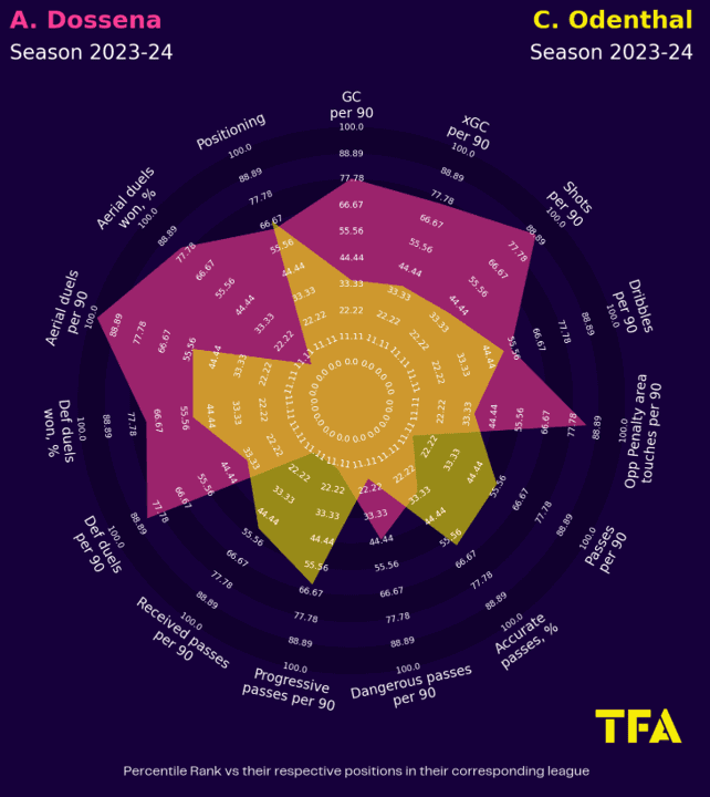 Como 2024/25: Recruitment analysis data analysis statistics