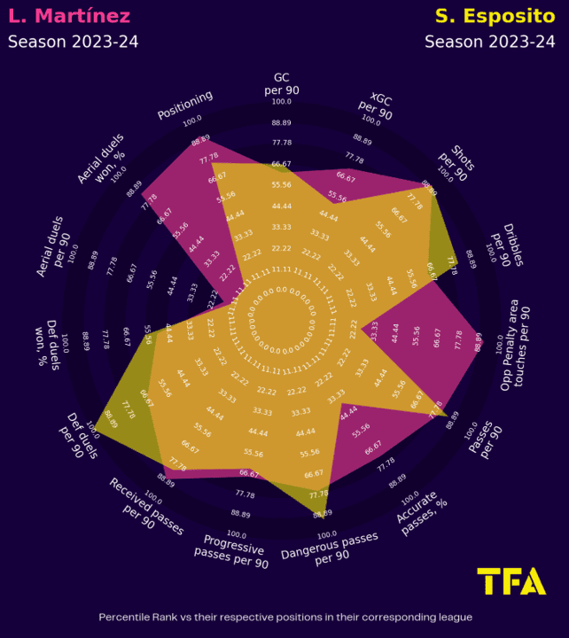 Using xGold to find the best young strikers in Italy – data analysis statistics