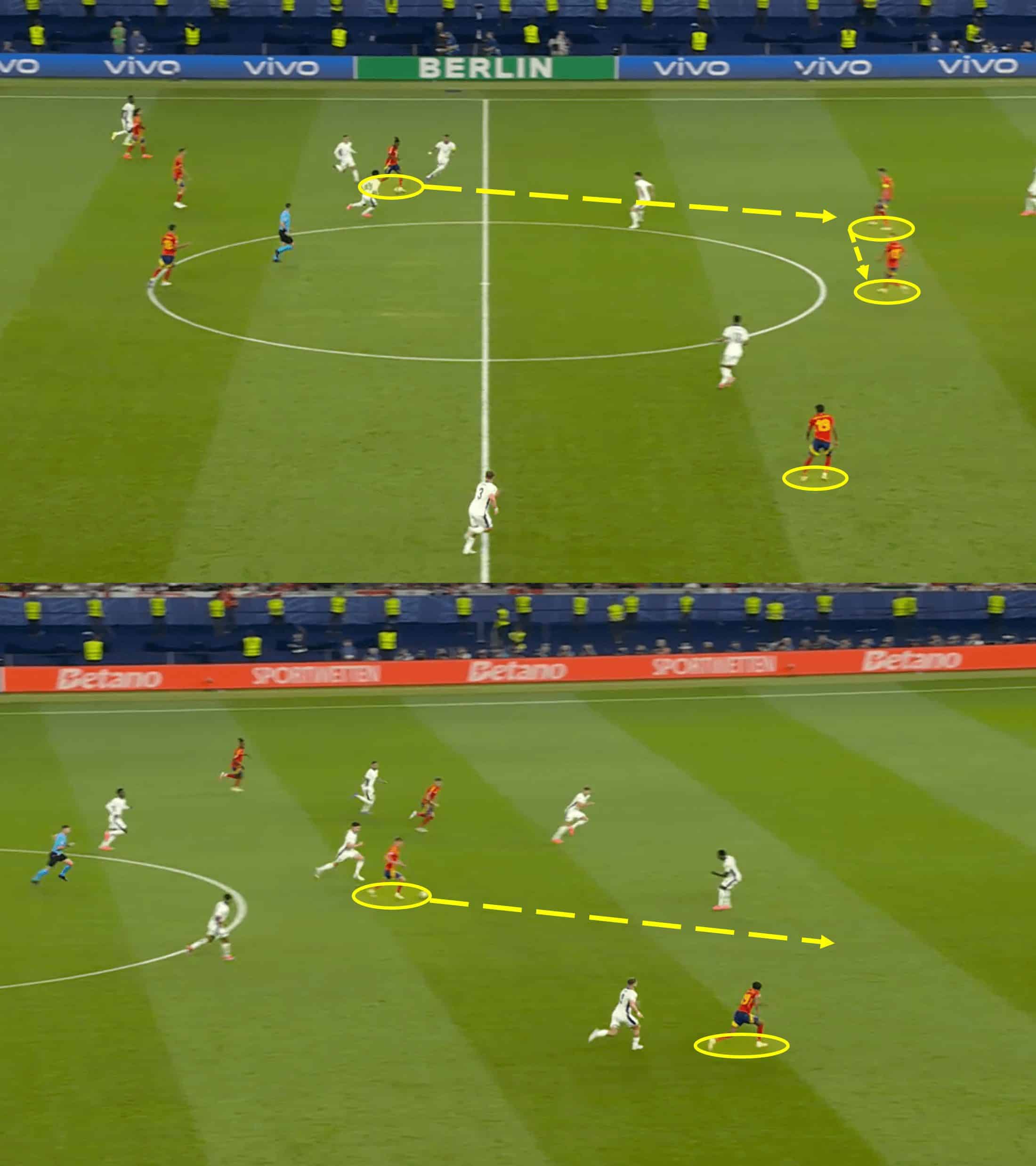 EURO 2024 Final: Spain vs England – tactical analysis tactics