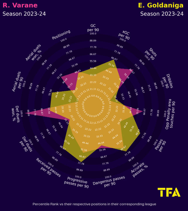 Como 2024/25: Recruitment analysis data analysis statistics