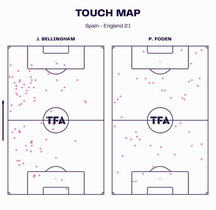 EURO 2024 Final: Spain vs England – tactical analysis tactics