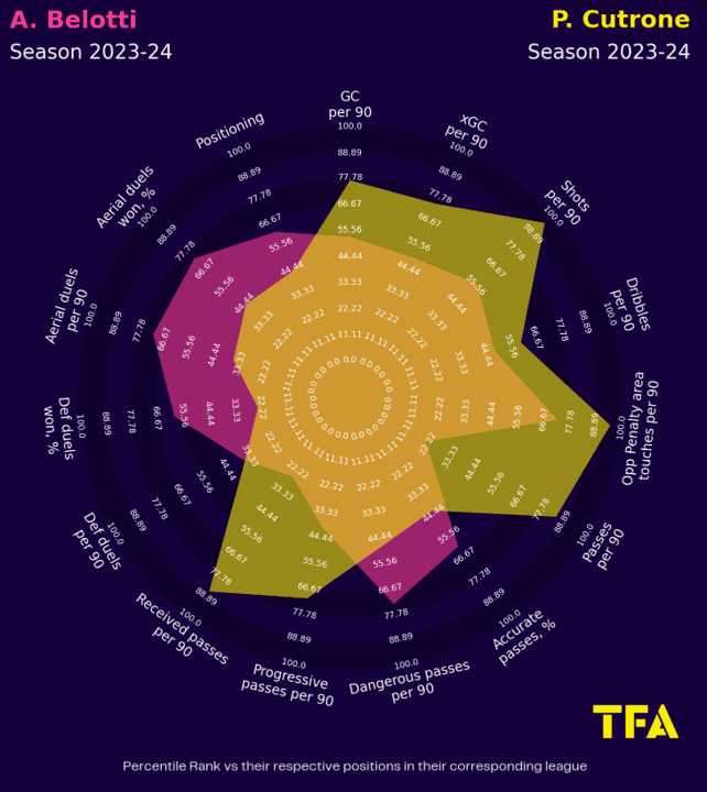 Como 2024/25: Recruitment analysis data analysis statistics