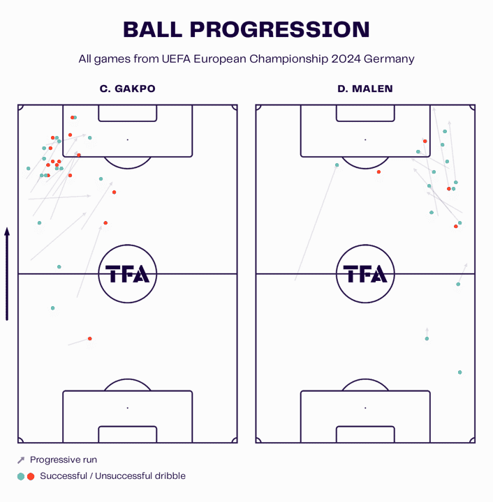 EURO 2024: England vs Netherlands – tactical preview tactics analysis