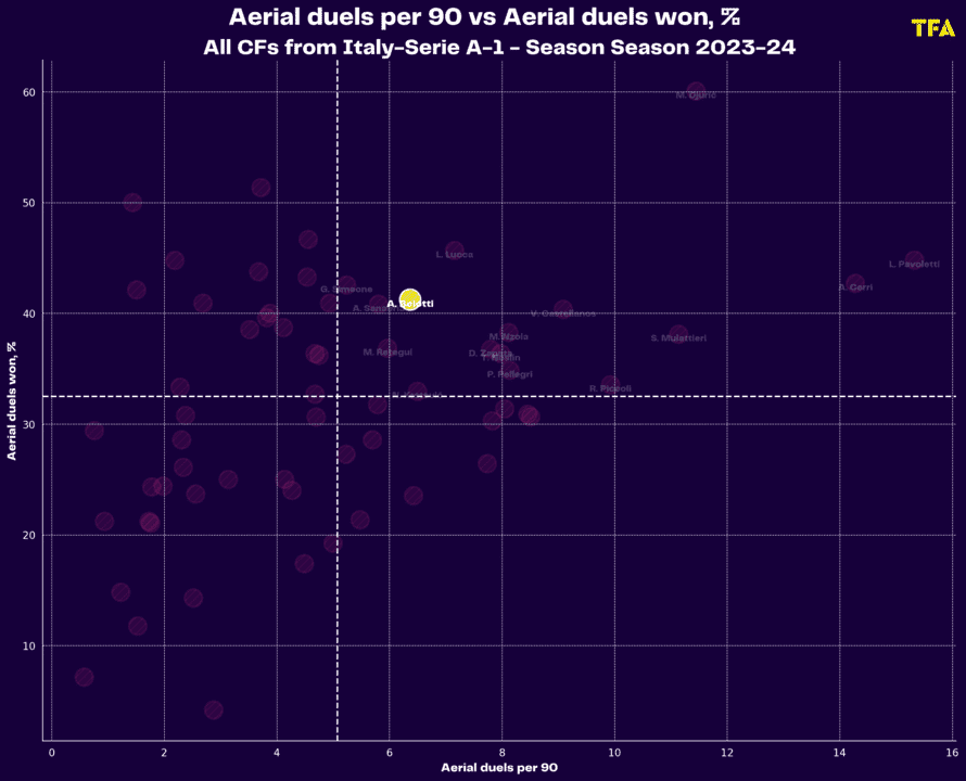 Como 2024/25: Recruitment analysis data analysis statistics