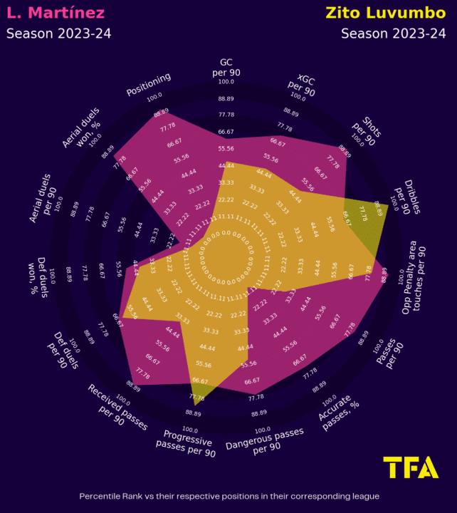 Using xGold to find the best young strikers in Italy – data analysis statistics