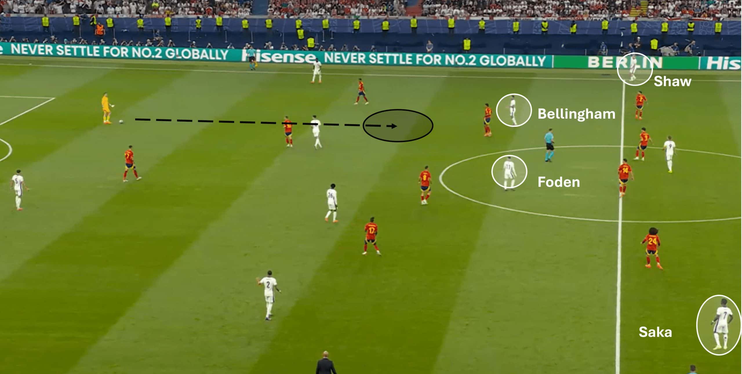 EURO 2024 Final: Spain vs England – tactical analysis tactics