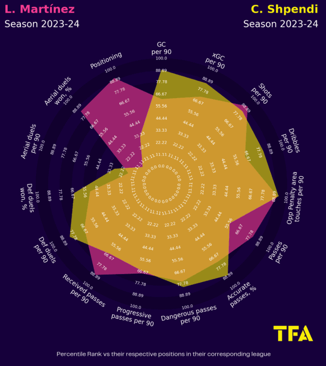 Using xGold to find the best young strikers in Italy – data analysis statistics