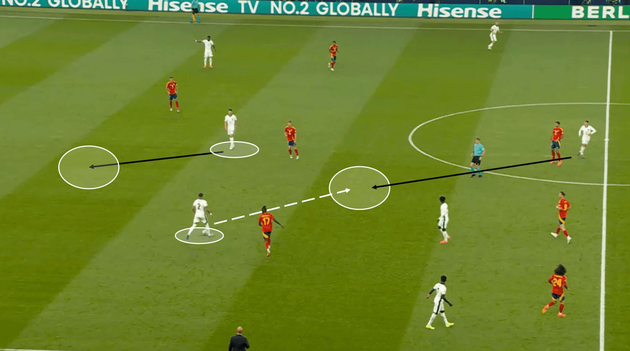 EURO 2024 Final: Spain vs England – tactical analysis tactics