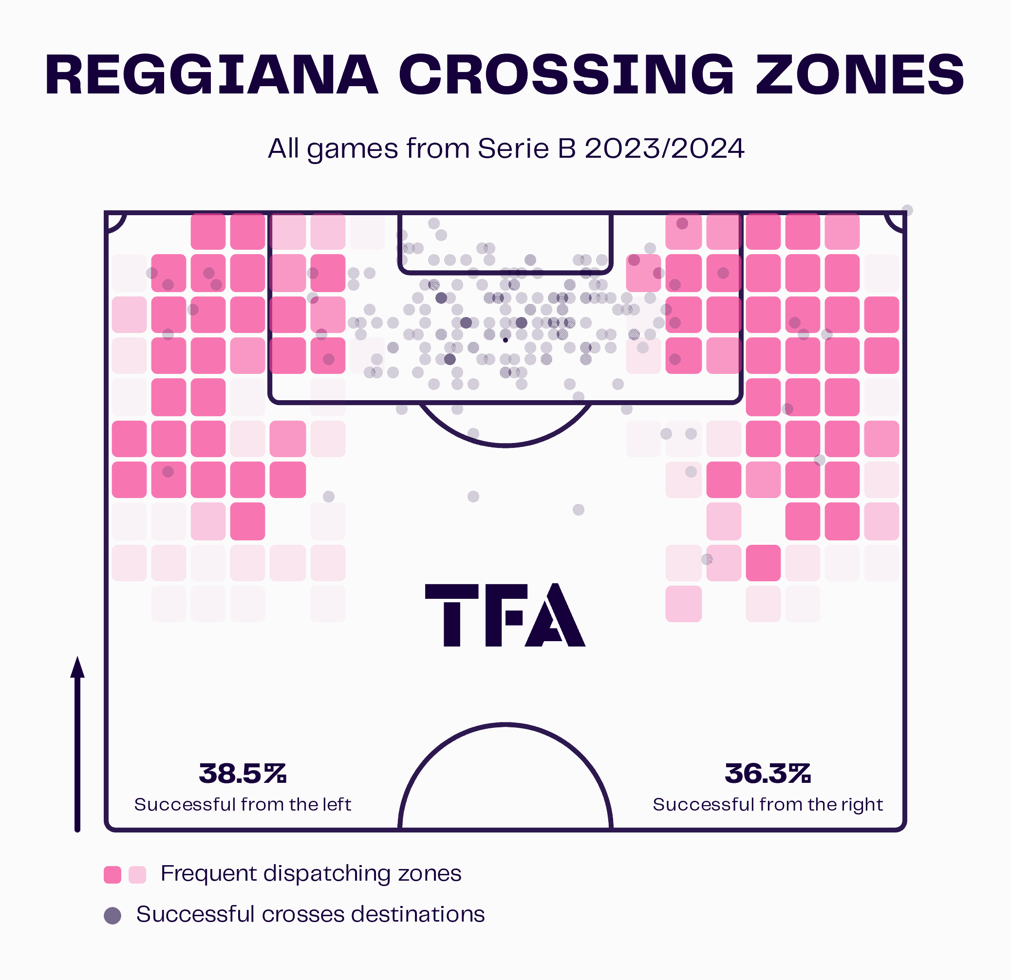 alessandro-nesta-monza-reggiana-202324-202425-tactical-analysis-tactics