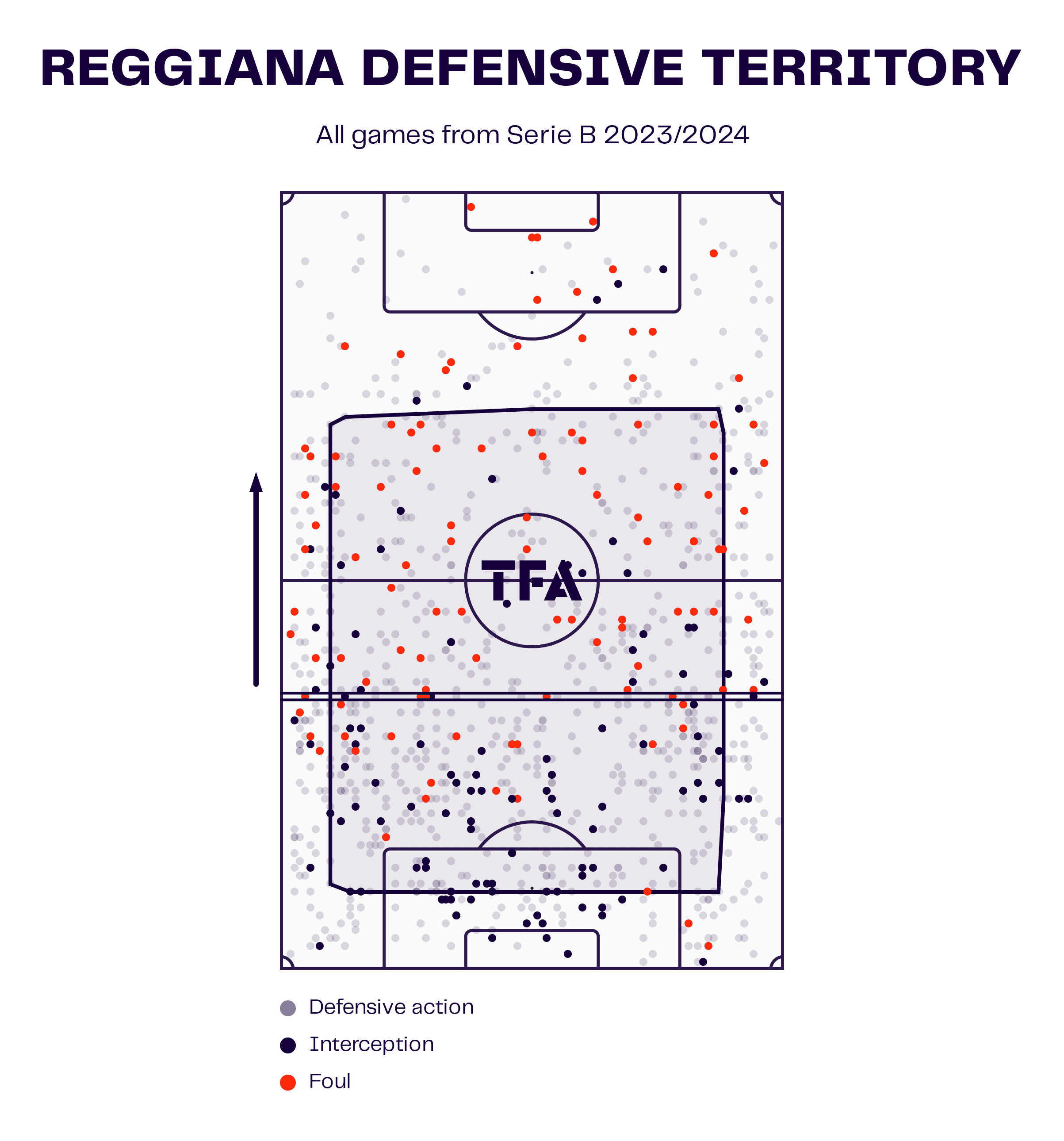 alessandro-nesta-monza-reggiana-202324-202425-tactical-analysis-tactics