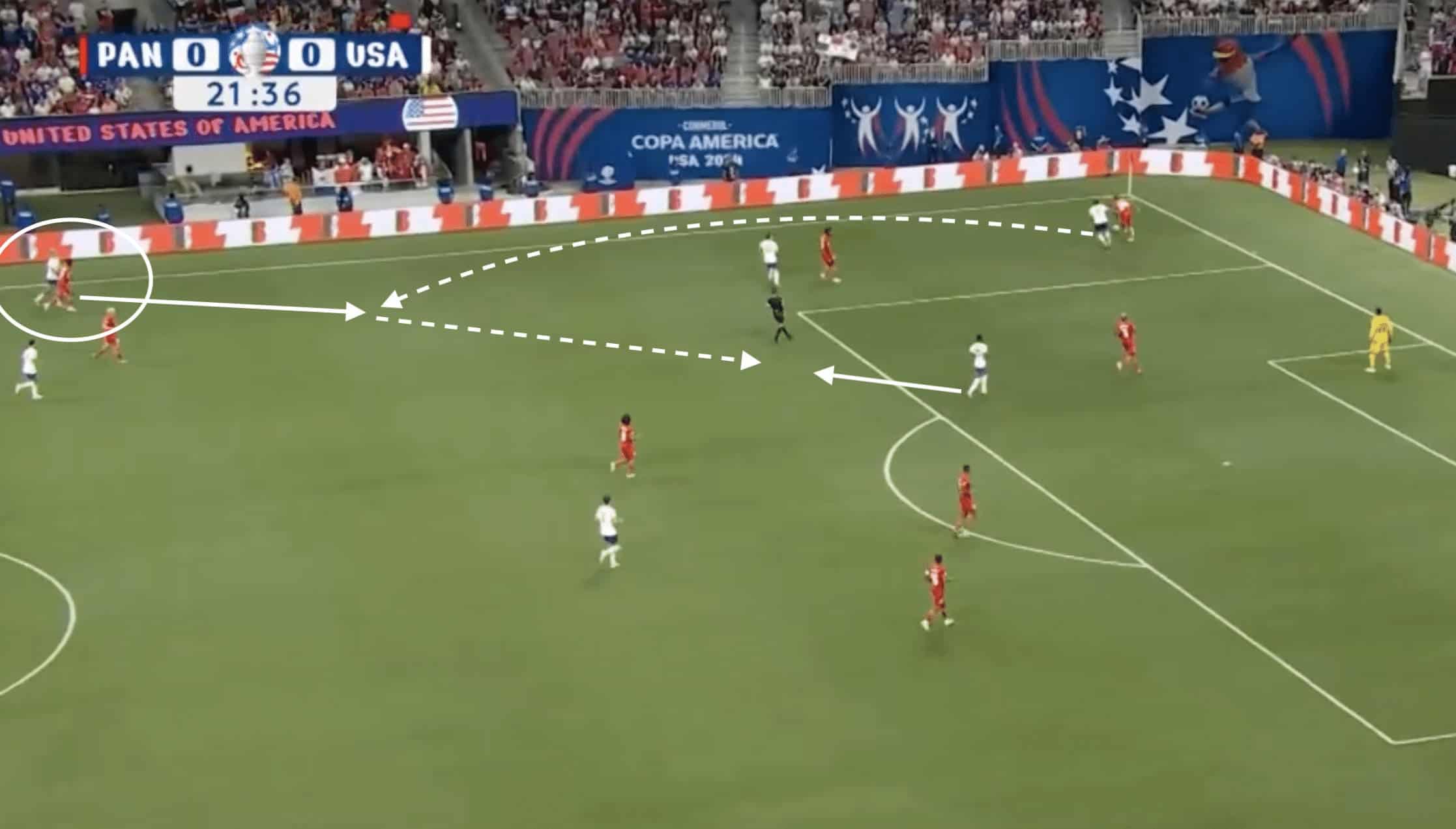 USA at Copa America 2024- scout report- tactical analysis tactics