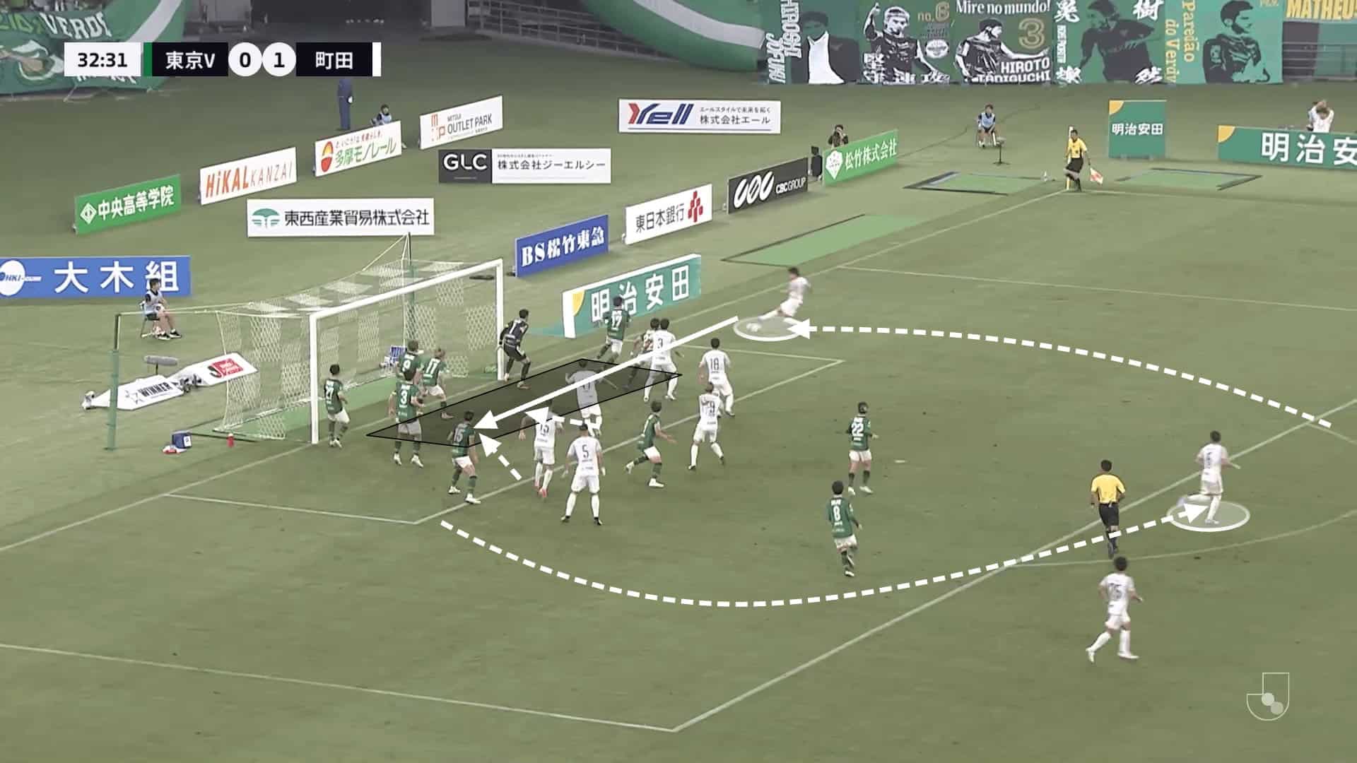 Machida Zelvia 2024: Set-Piece Dominance without Aerial Superiority - set-piece analysis