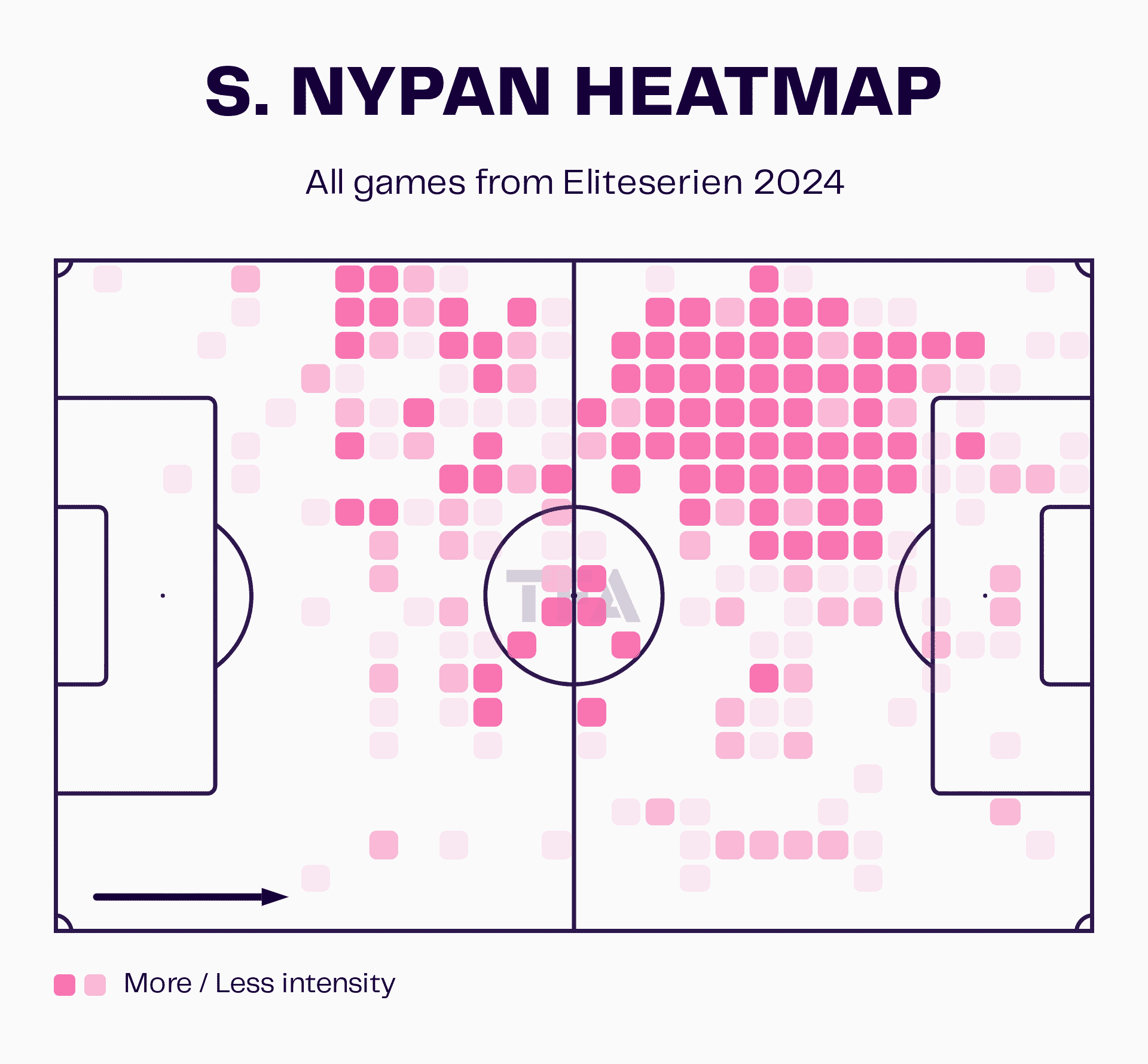 Sverre Nypan Heat Map