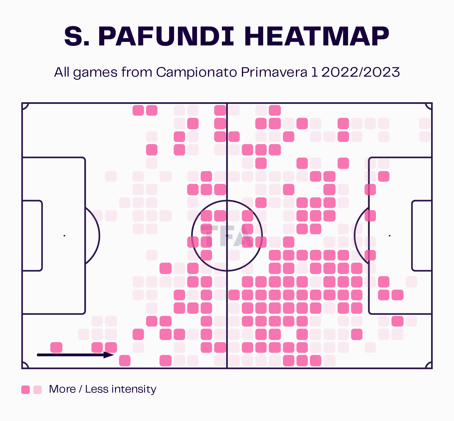 Simone Pafundi Heat Map