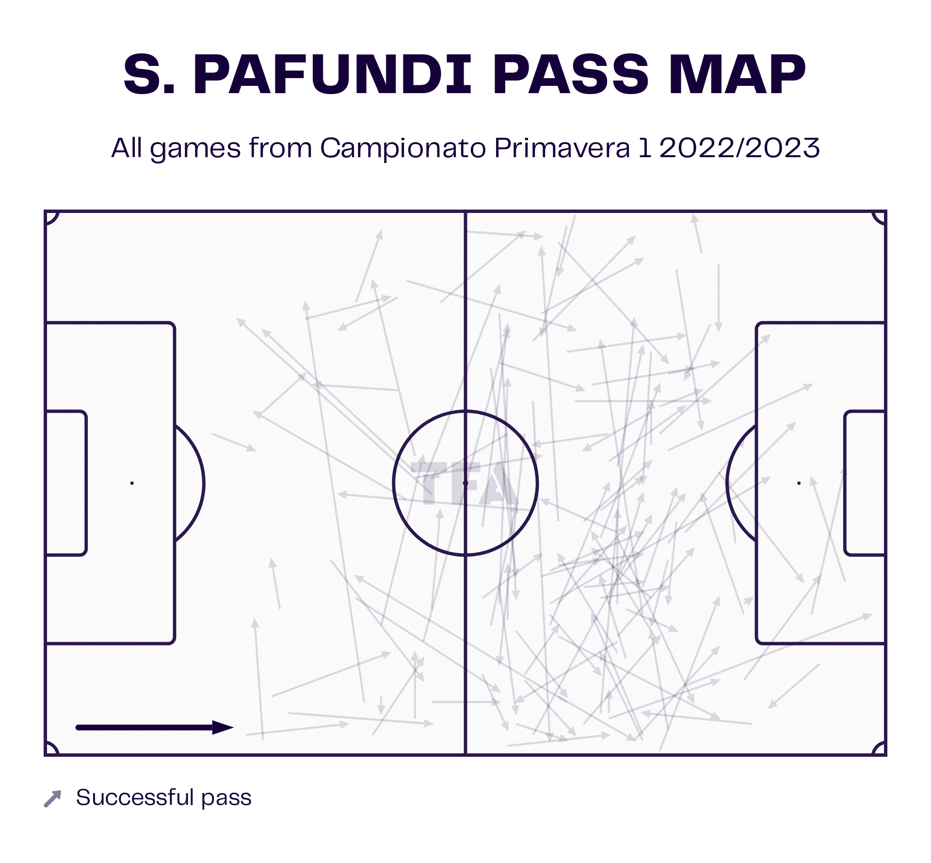 Simone Pafundi Pass Map