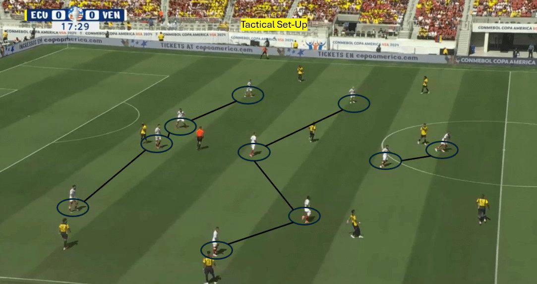 Out of Possession Tactical Set-Up 