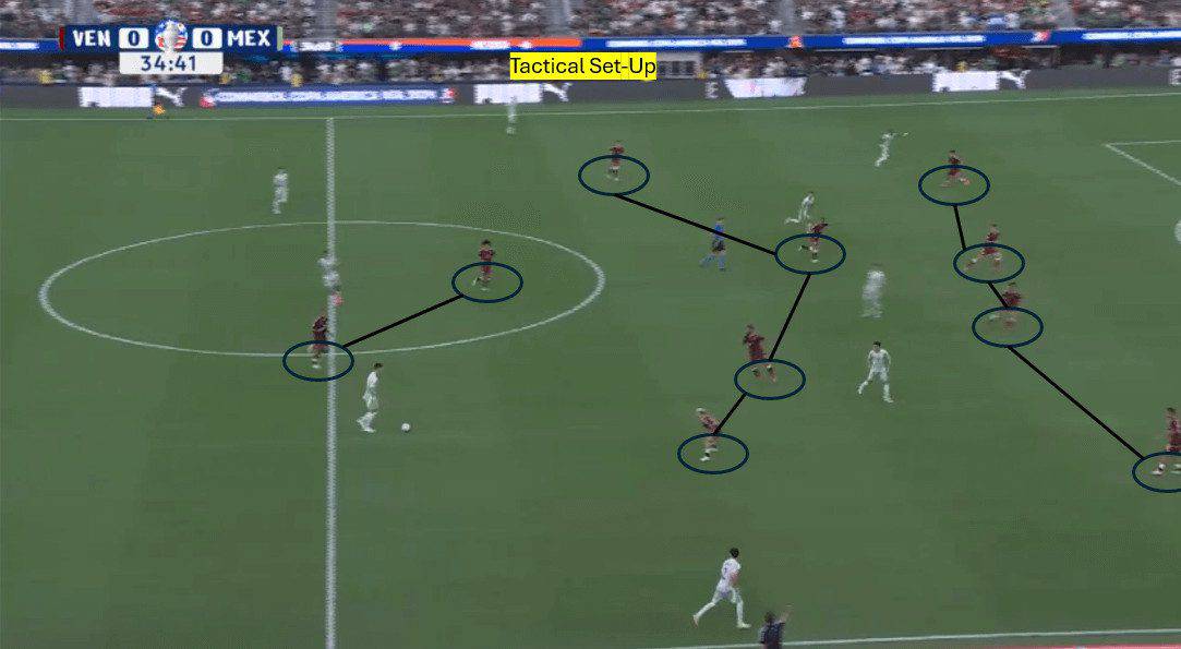 Out of Possession Tactical Set-Up 