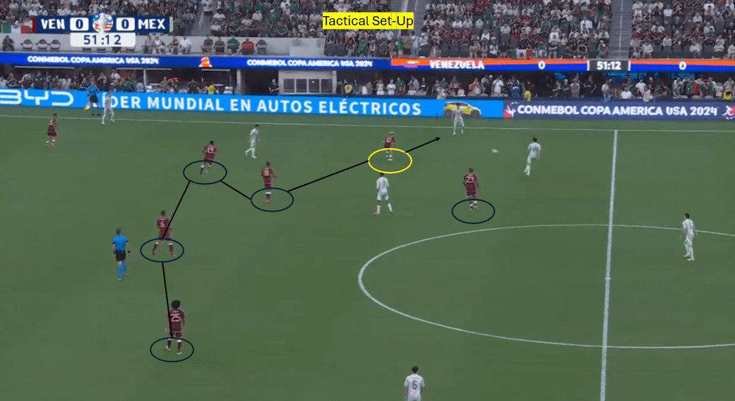 Out of Possession Tactical Set-Up 