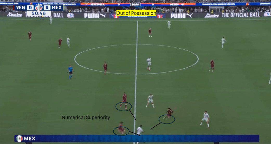 Out of Possession Tactical Set-Up 