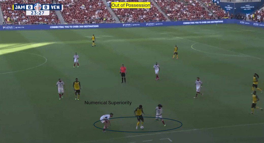 Out of Possession Tactical Set-Up 