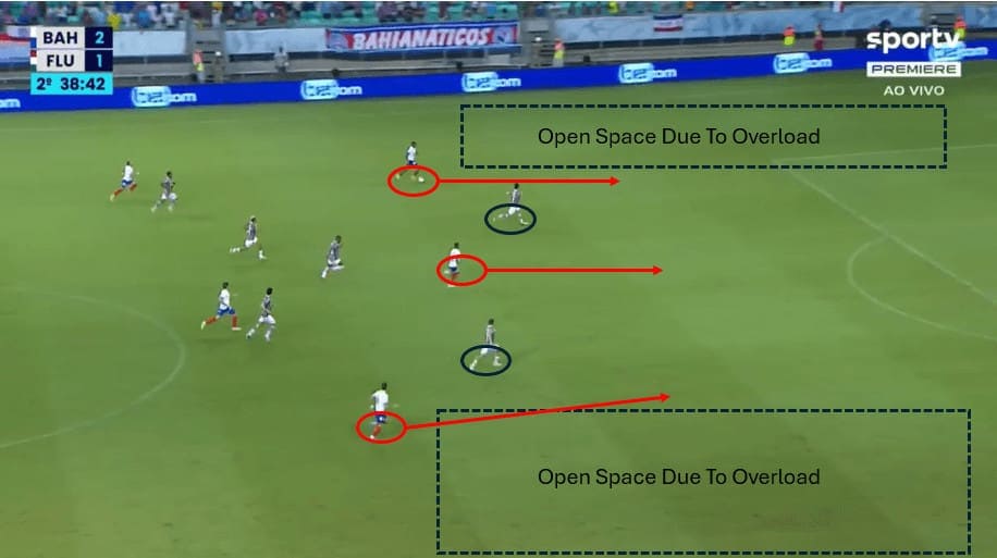 Fluminense FC RJ Under Counter Attacks Image #2