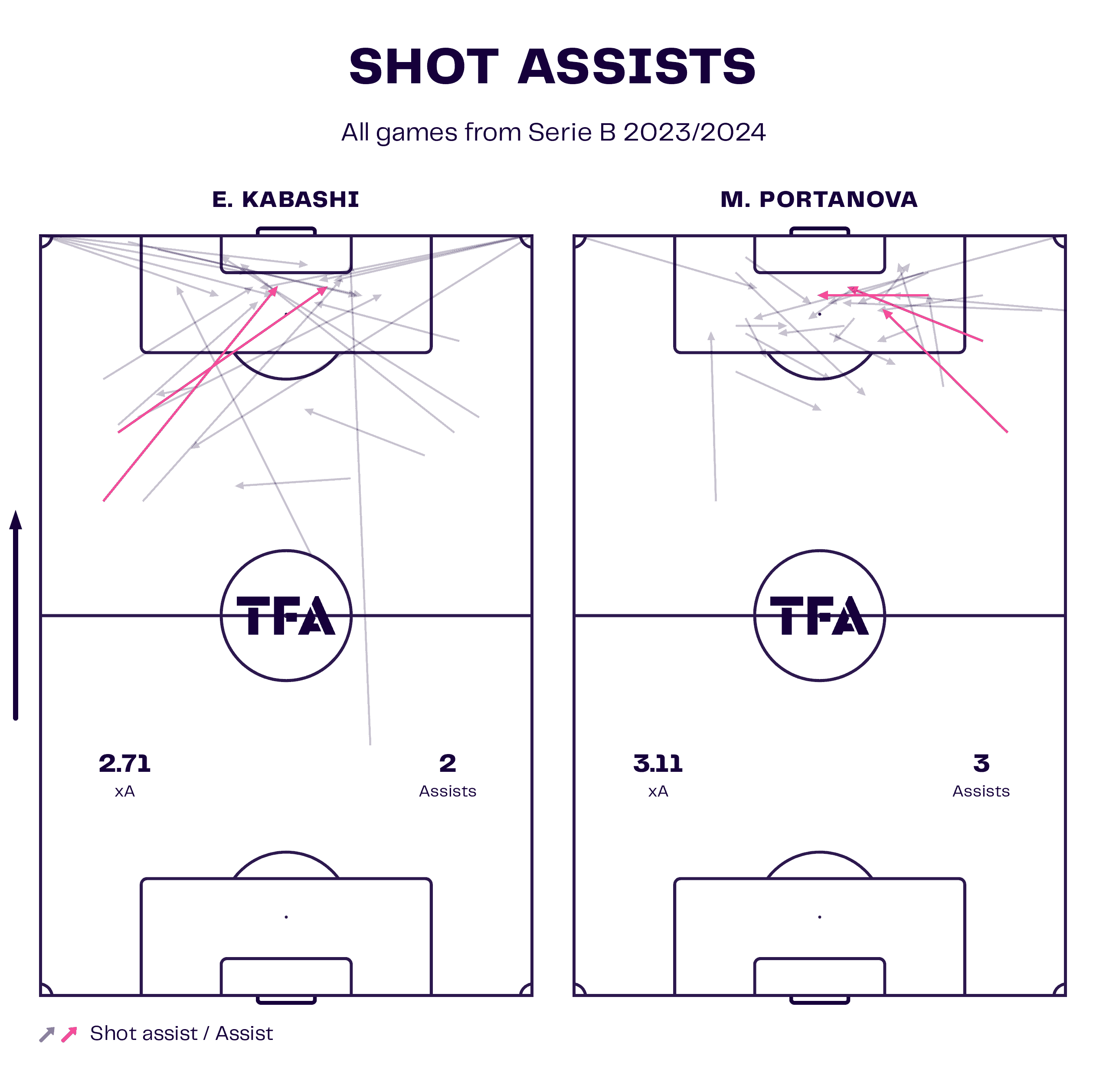 alessandro-nesta-monza-reggiana-202324-202425-tactical-analysis-tactics