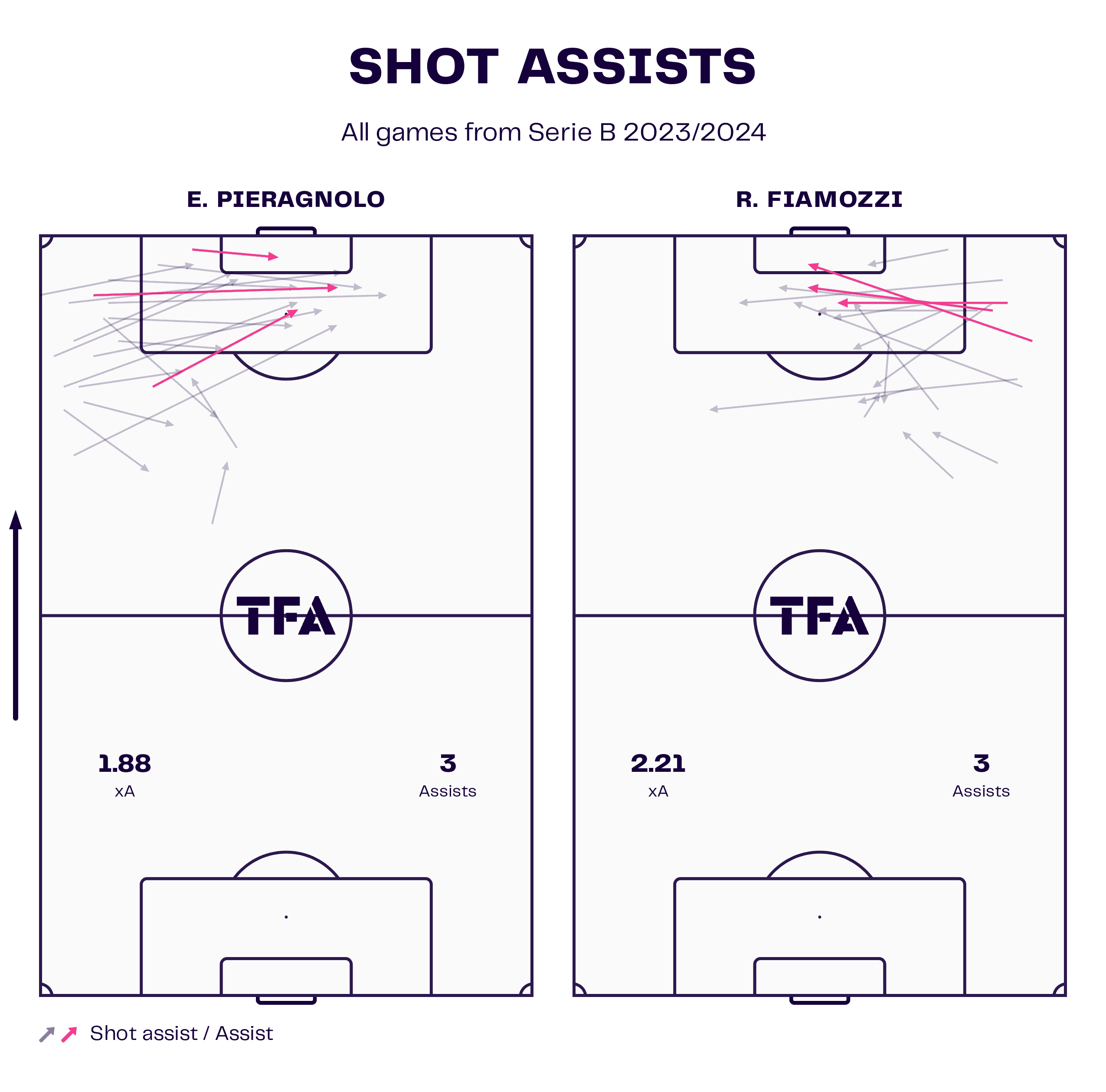 alessandro-nesta-monza-reggiana-202324-202425-tactical-analysis-tactics