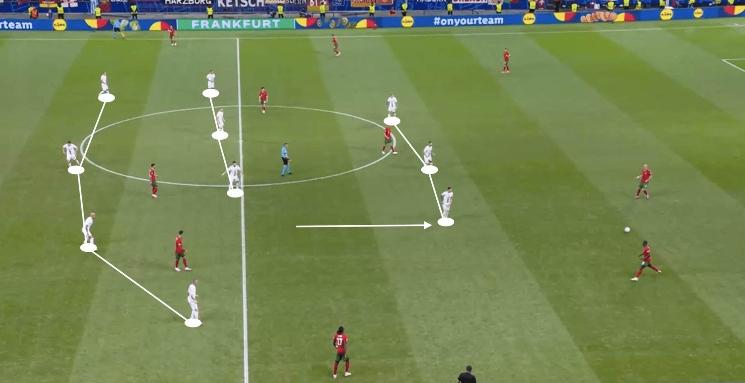 UEFA EURO 2024: France vs Portugal- tactical preview tactics