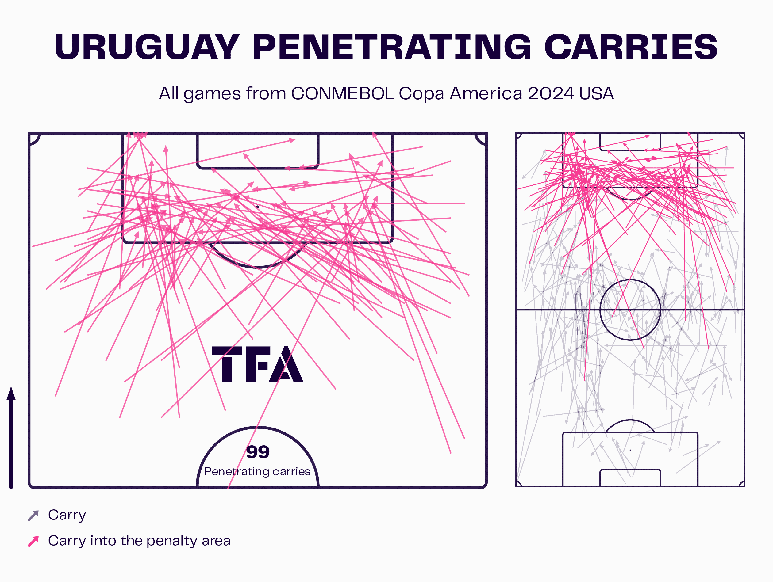 Copa America 2024: Uruguay vs. Brazil - tactical preview tactics analysis