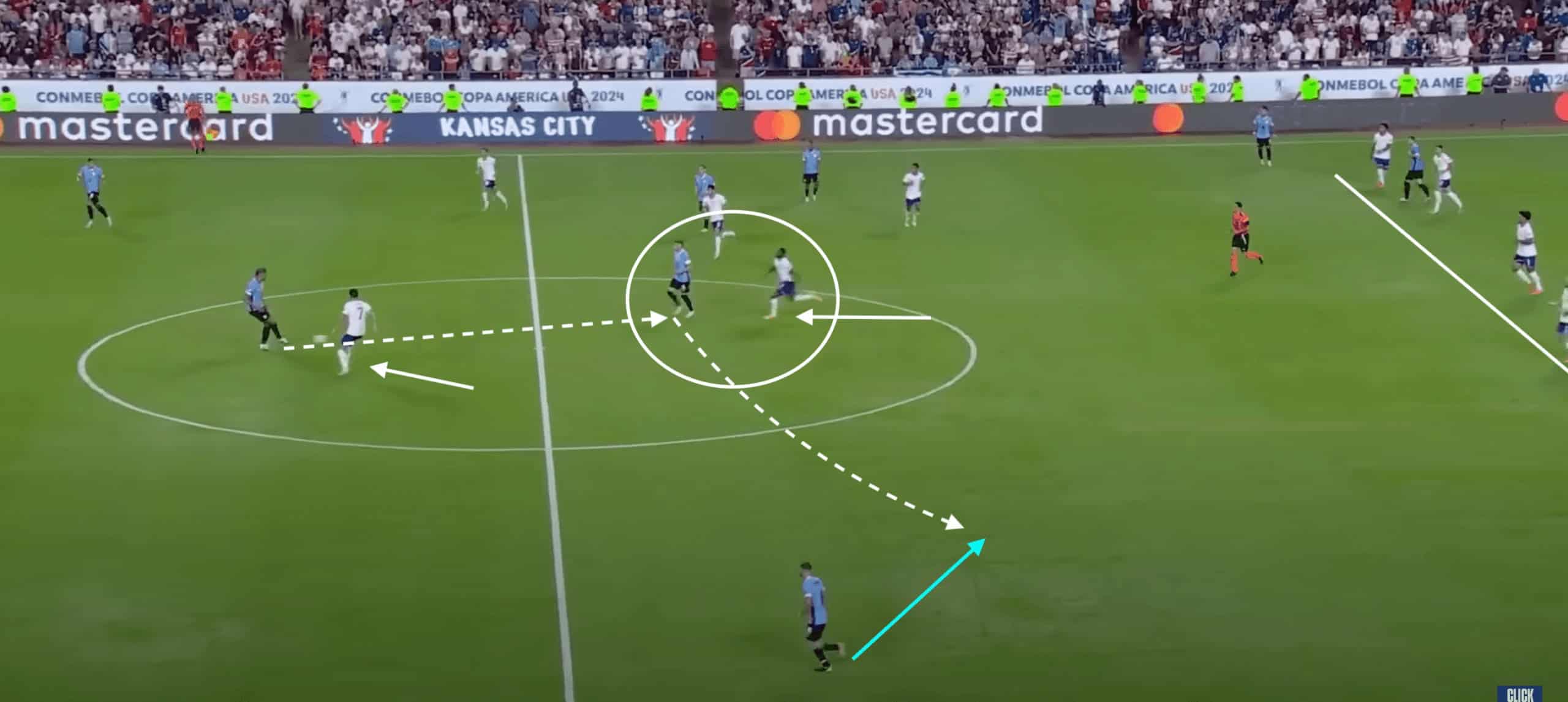 USA at Copa America 2024- scout report- tactical analysis tactics