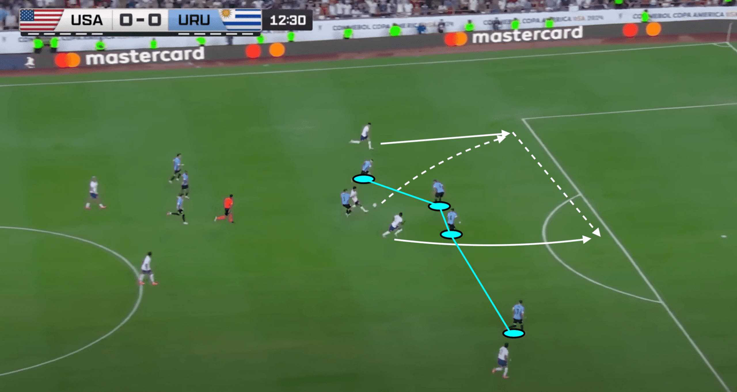 USA at Copa America 2024- scout report- tactical analysis tactics