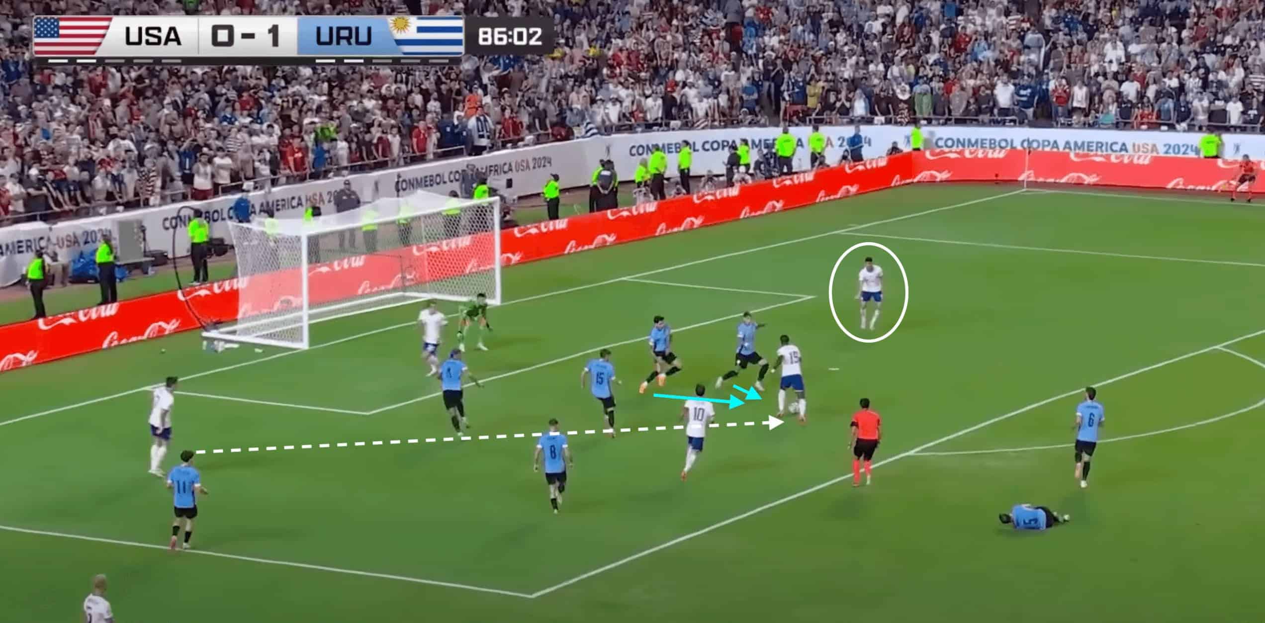 USA at Copa America 2024- scout report- tactical analysis tactics