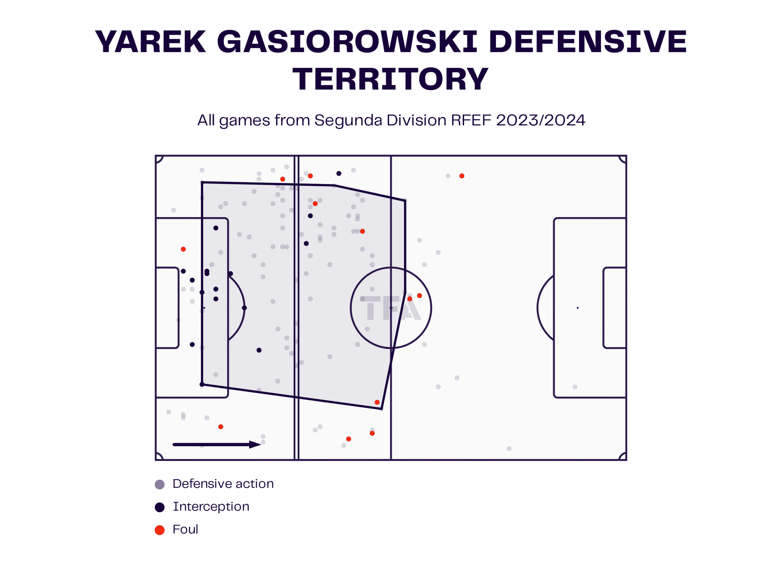 Yarek Gasiorowski Defensive Territory