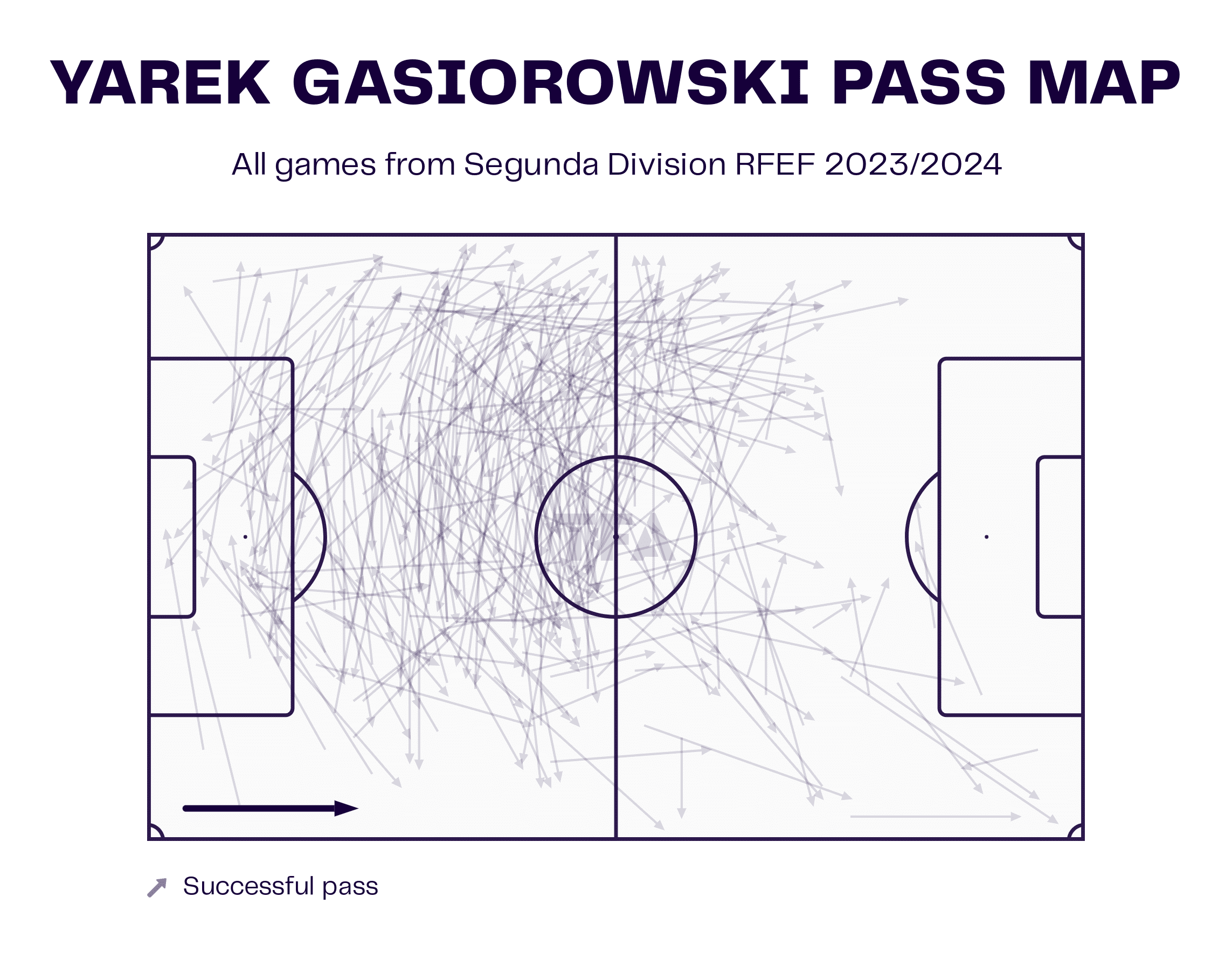 Yarek Gasiorowski Pass Map