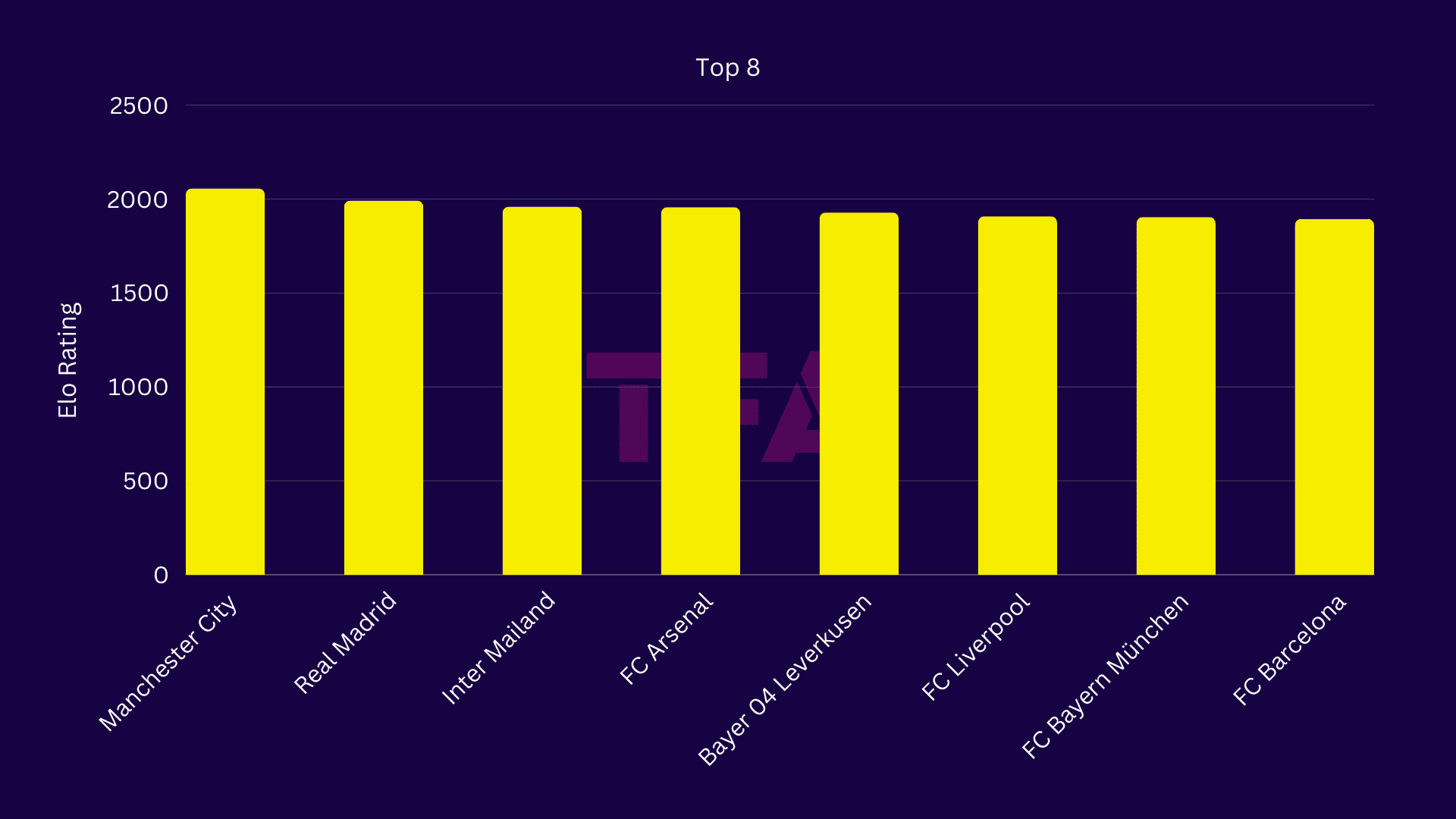 UEFA Champions League 2024/25: ELO Ratings - data analysis statistics