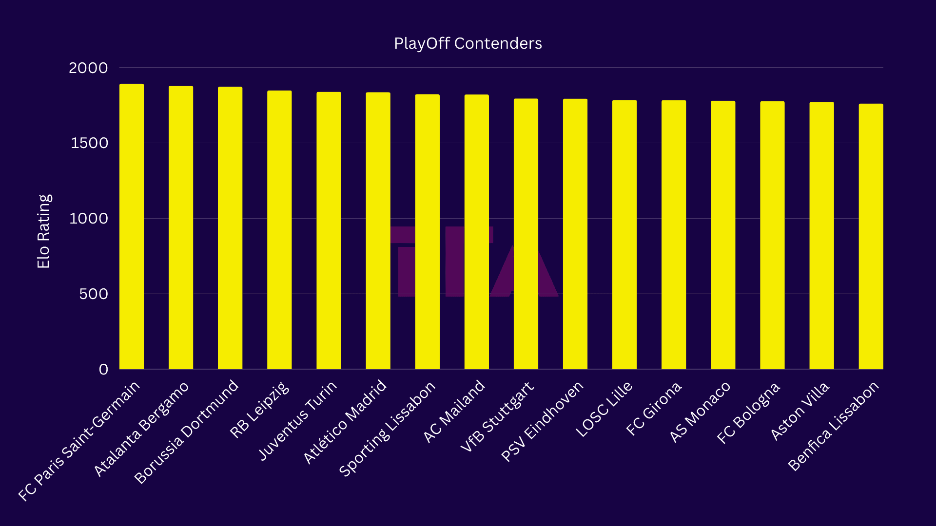 UEFA Champions League 2024/25: ELO Ratings - data analysis statistics