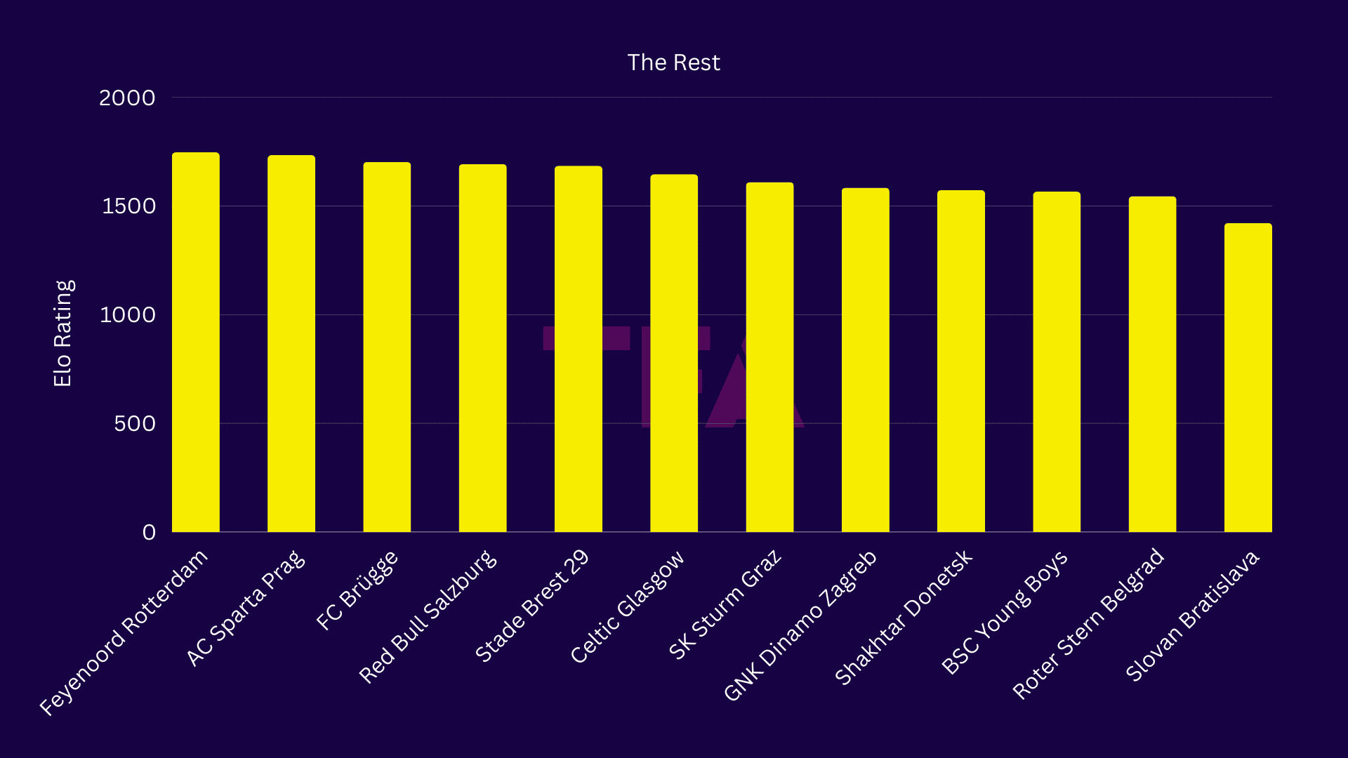 UEFA Champions League 2024/25: ELO Ratings - data analysis statistics