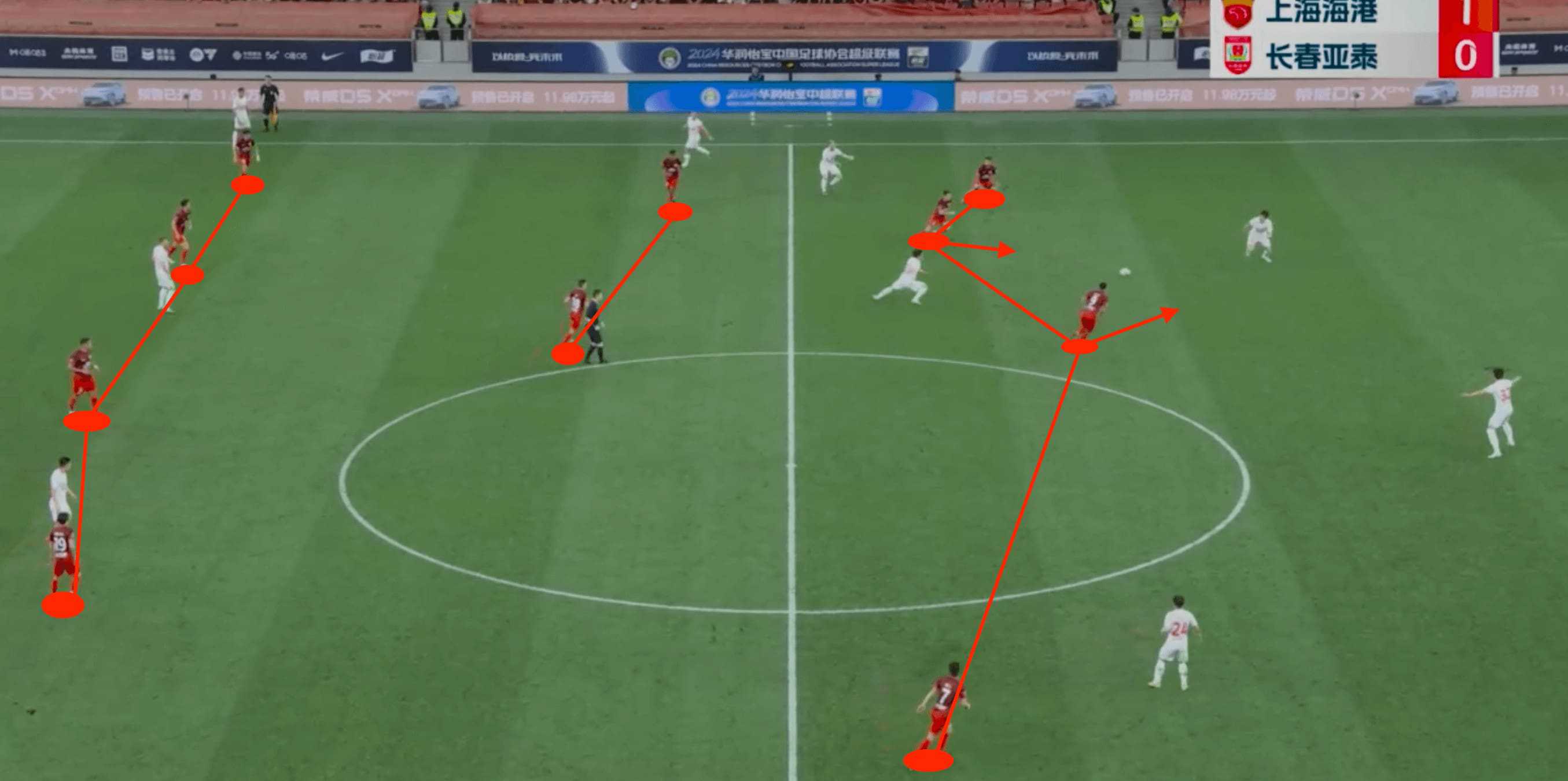 Kevin Muscat at Shanghai Port FC 2024- tactical analysis tactics