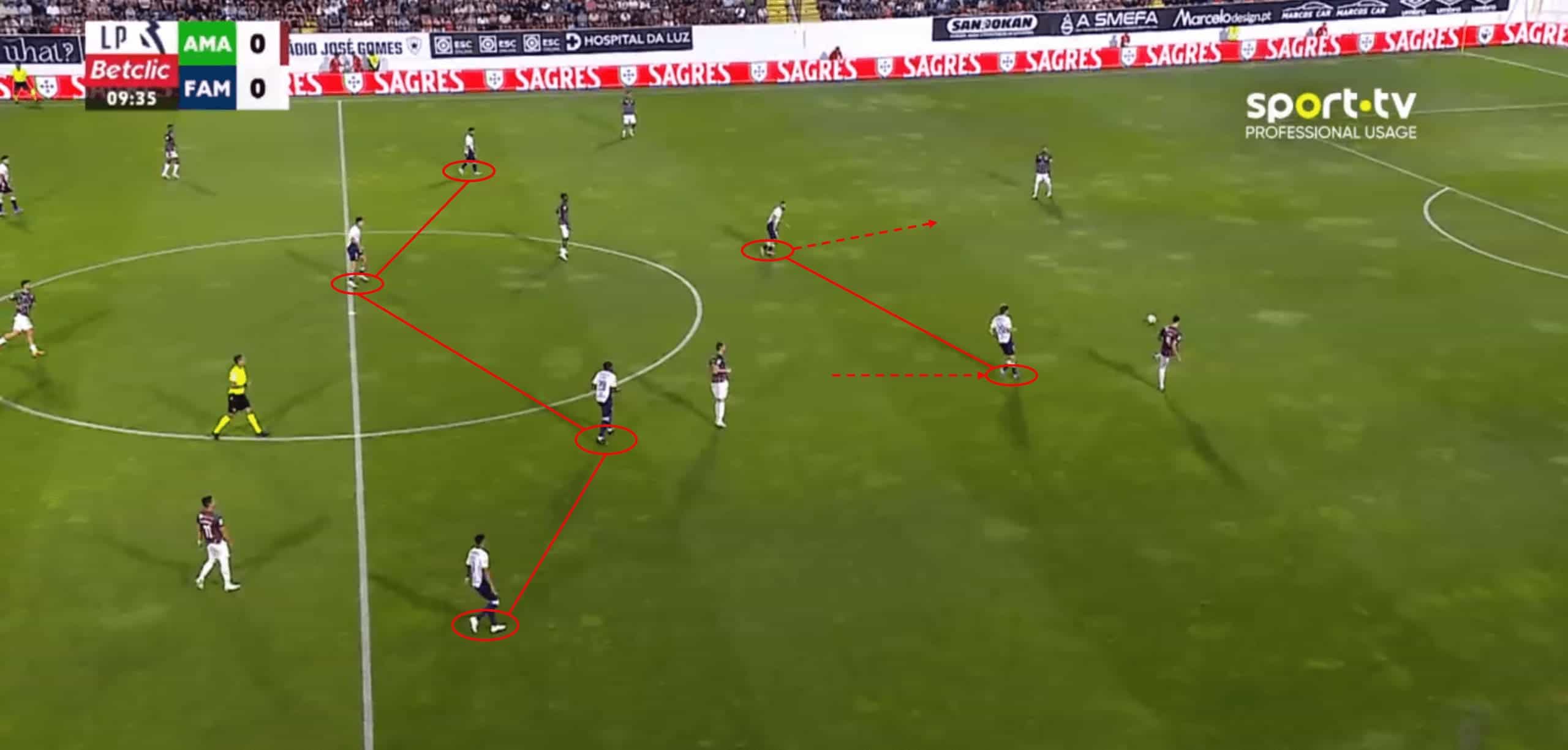 FC Famalicao 24/25: Keeping momentum - tactics