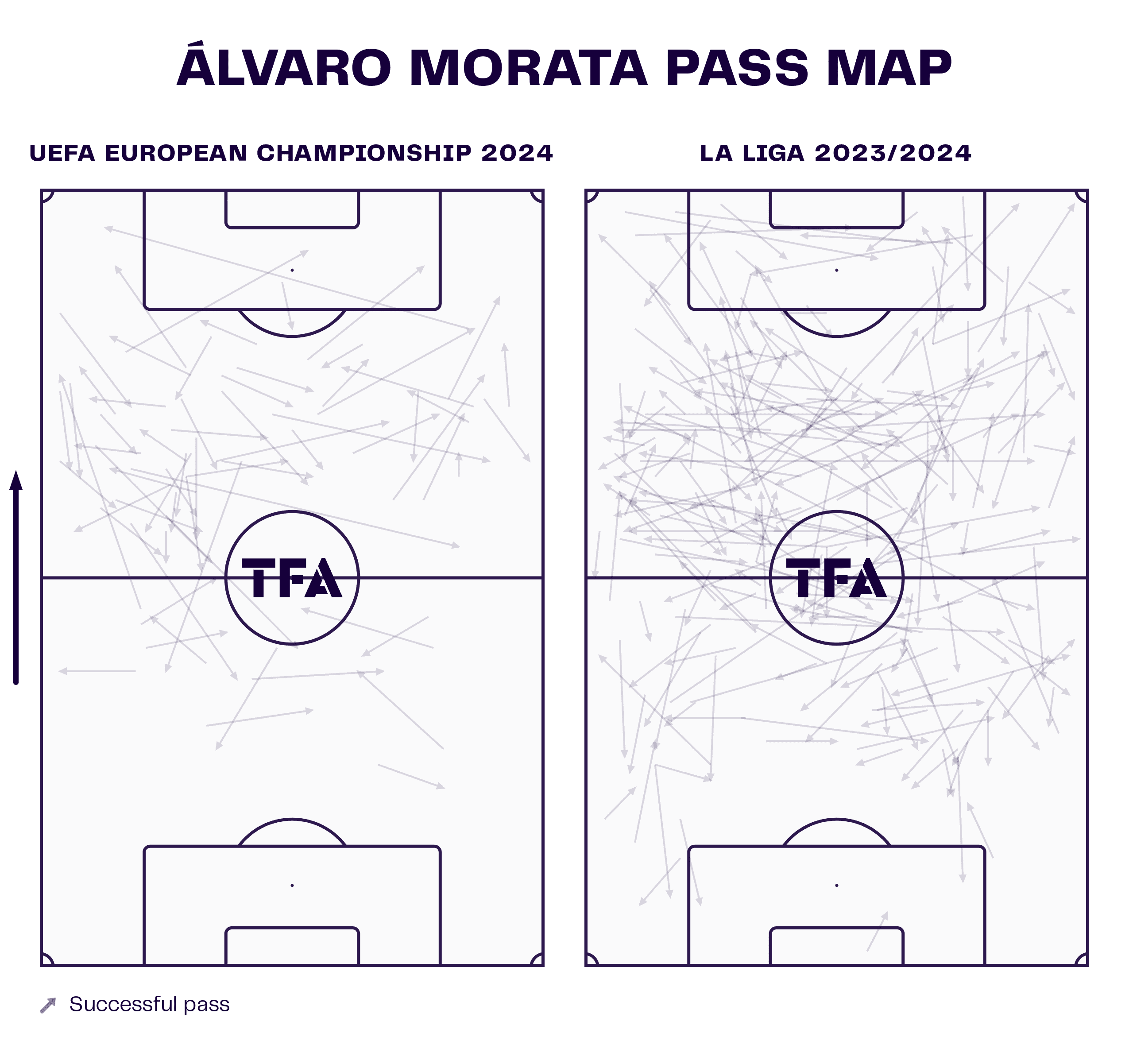 Álvaro Morata: How does the Spanish captain fit into Paulo Fonseca’s plans? - tactics