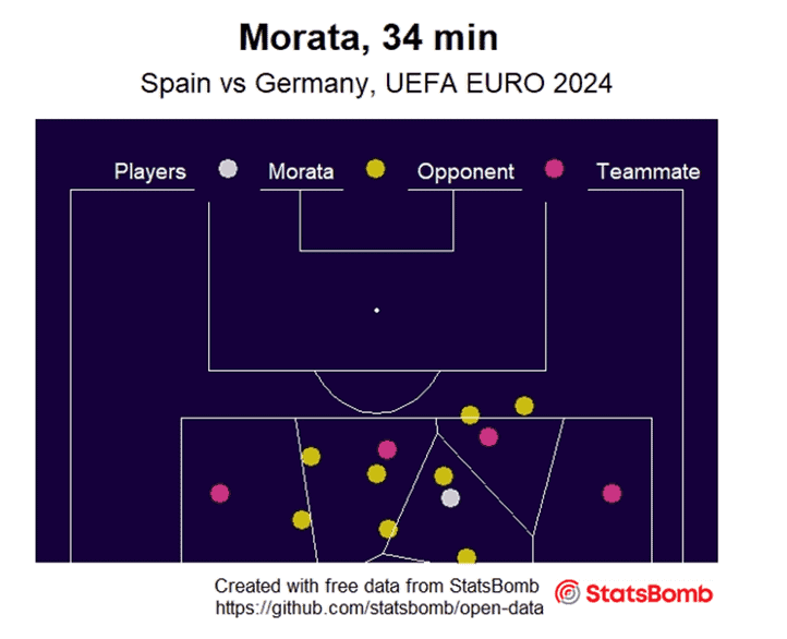 Álvaro Morata: How does the Spanish captain fit into Paulo Fonseca’s plans? - tactics