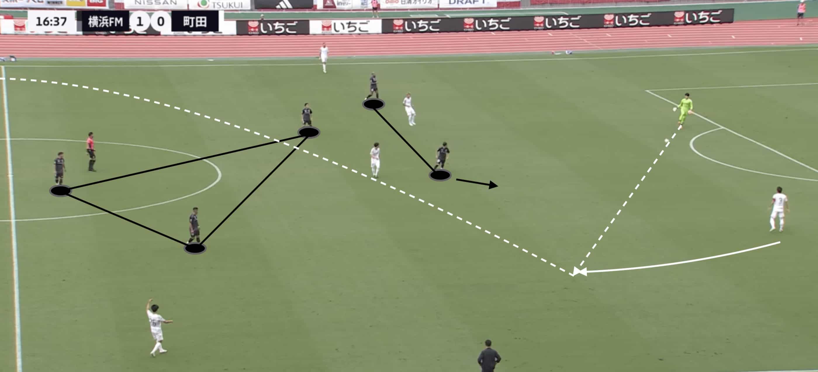 Harry Kewell at Yokohama F. Marinos in 2024- tactical analysis tactics