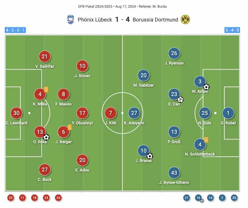 Pascal Groß at Borussia Dortmund 2024/25 - scout report tactical analysis tactics