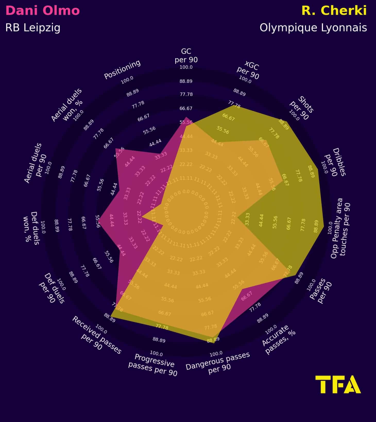 Bundesliga 2024/25: RB Leipzig - recruitment analysis data statistics