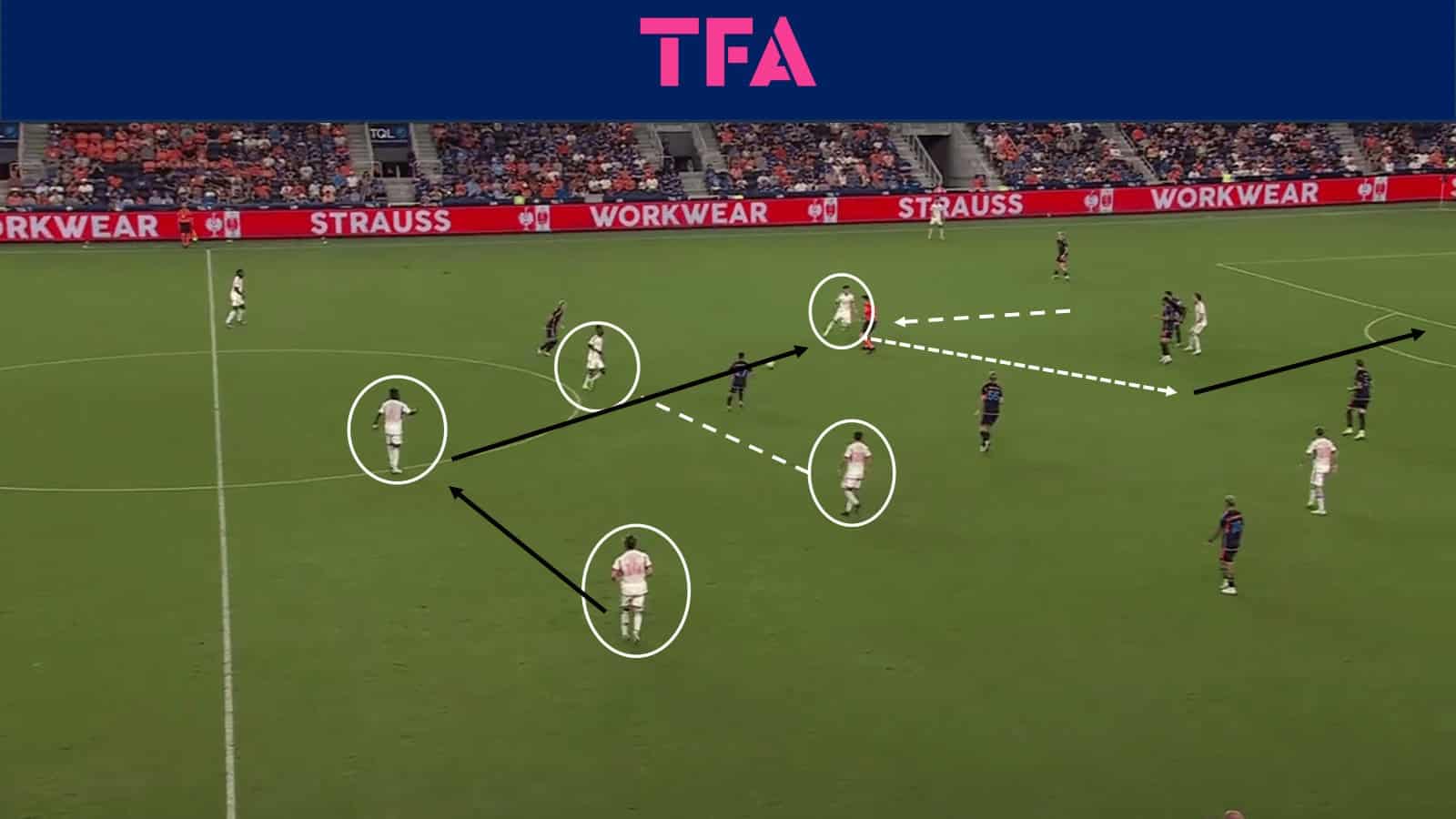 tactical-theory-build-up-play-in-cincinnatis-3-5-2-tactical-analysis