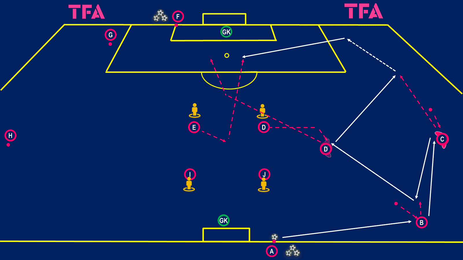 tactical-theory-build-up-play-in-cincinnatis-3-5-2-tactical-analysis