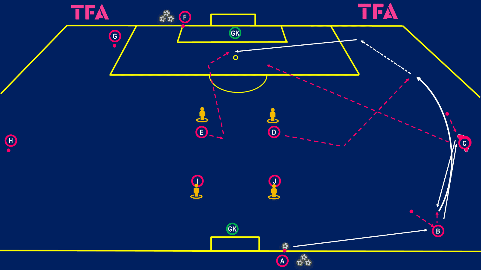 tactical-theory-build-up-play-in-cincinnatis-3-5-2-tactical-analysis