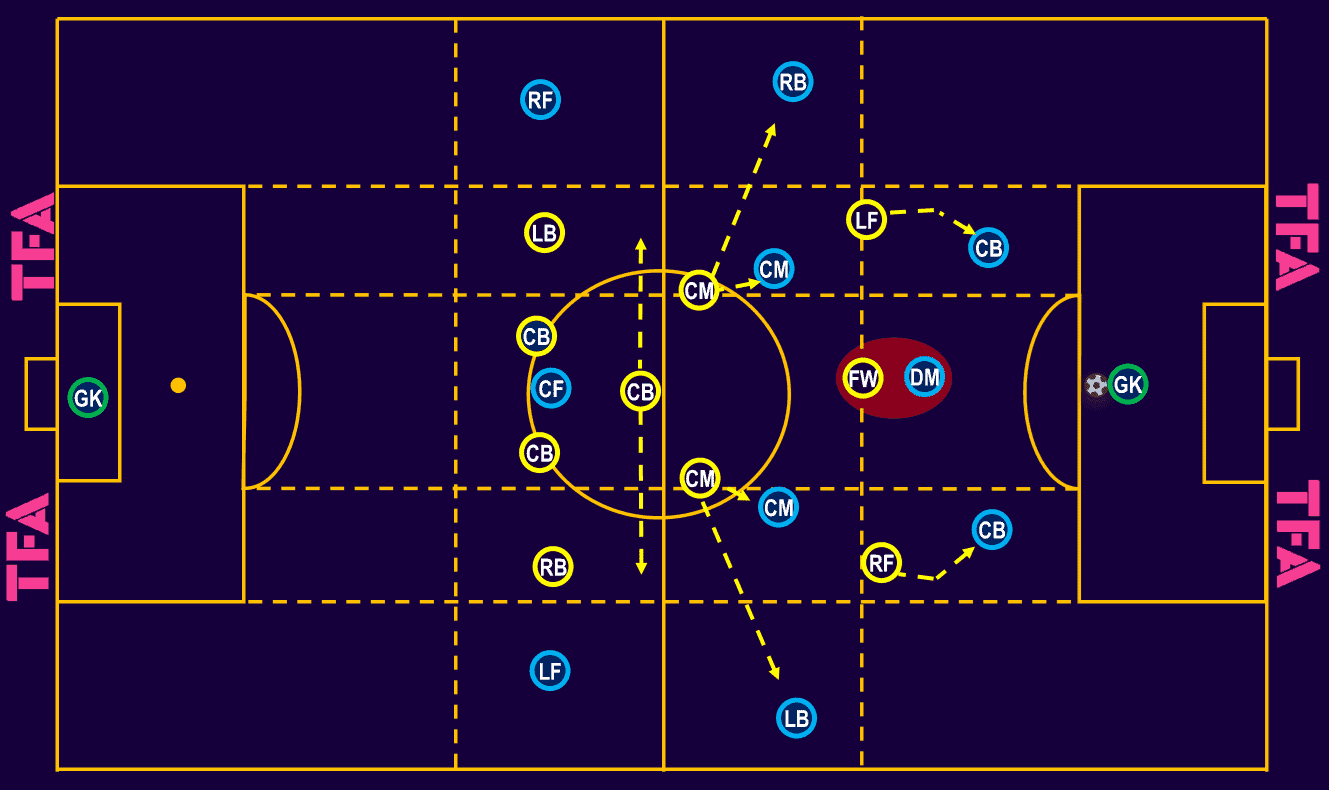 Tactical-Theory-Colombia’s-Copa-America-Press–Tactical-Analysis